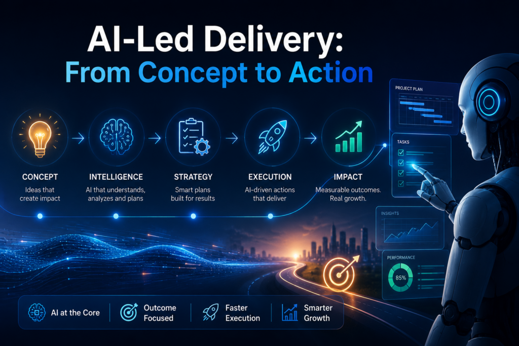 AI Led delivery