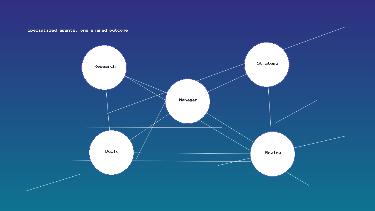 Specialized AI agents connected in a coordinated cluster