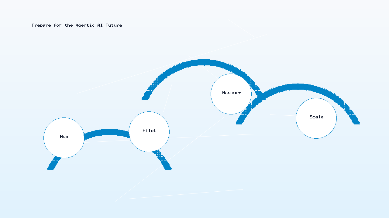 Roadmap for preparing an organization for agentic AI workflows