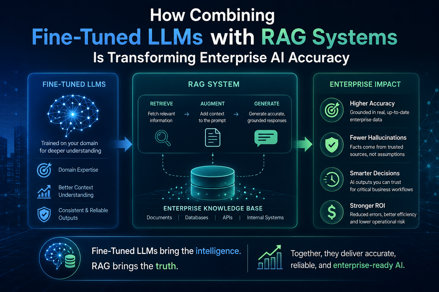 How Combining Fine-Tuned LLMs with RAG Systems Is Transforming Enterprise AI Accuracy