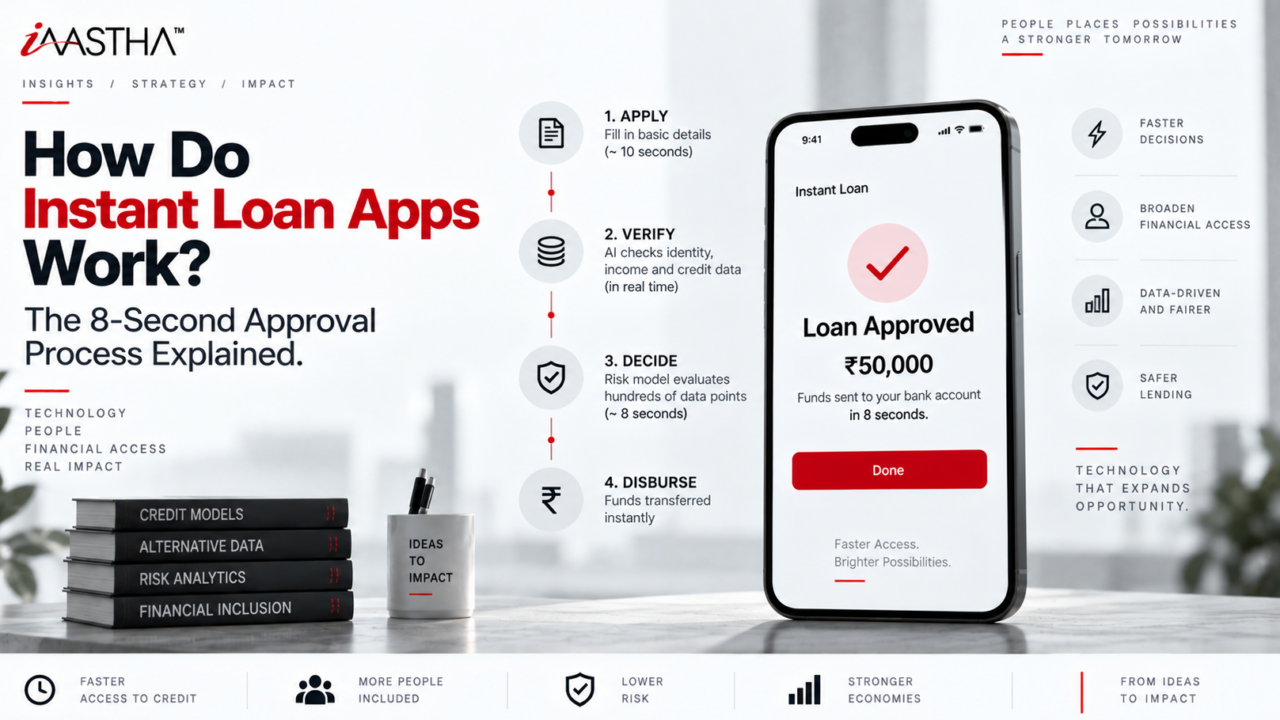 iaastha fintech